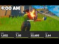 EXPOSING players stats at *4 AM* on Fortnite... (wow)