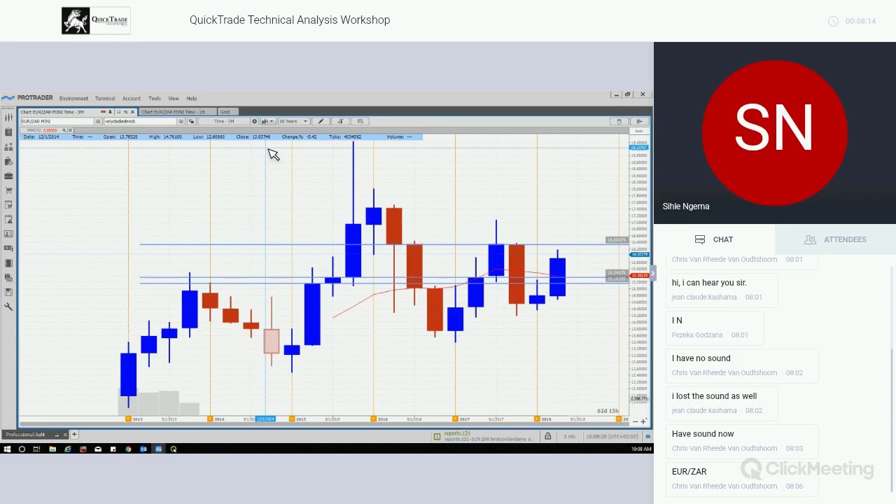 QuickTrade Technical Analysis Workshop - YouTube