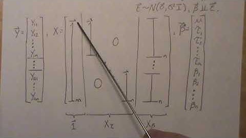 Repeated Measures 1-way fixed effects ANOVA (part 1/7): Model Development