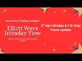 #nifty50 elliottwave analysis :1st sep and 1 hr time frame