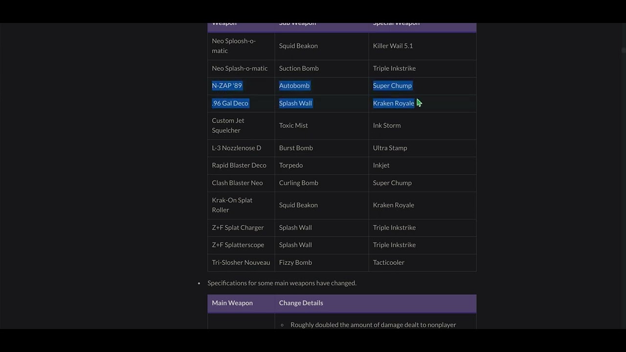 Splatoon 3 3.0 update is... Interesting (part 1/3)