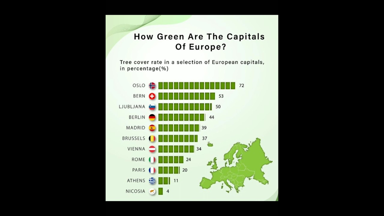 Which European Capital is the GREENEST? 🇪🇺🌲