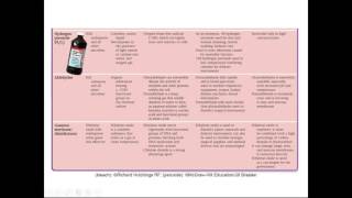 Micro Ch 09 Chemical Methods of Disinfection