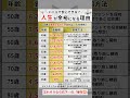 これ知らないとオワコン...50歳で資産6,000万円あれば、人生が一気にラクになる理由を紹介#お金 #資産運用 #投資 #投資初心者 #新nisa #NISA #楽天#無駄遣い#節約 #金融