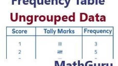 How to Make a Frequency Table for Ungrouped Data | GCSE