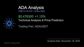 ADA (ADAUSDT) Technical Analysis - Price Prediction & Buy or Sell November 18, 2025