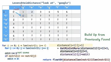 NLP 02 : String Similarity, Cosine Similarity, Levenshtein Distance