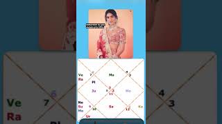 kundali of radhika ambani #kundali #astrology #jyotish #horoscope #astrologer #zodiac #jyotishi