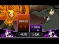 Naruto Vs Sasuke POWER LEVELS Over The Years Up To Chapter 54 Boruto Manga 