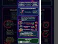 🔥 Best Reachable Tower | LeetCode 3809 | DSA in Java 🚀