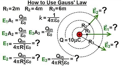 Physics 37.1   Gauss
