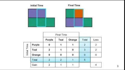 Part 3 of How to Use PontiusMatrix41: Quantity, Exchange and Shift Intensity