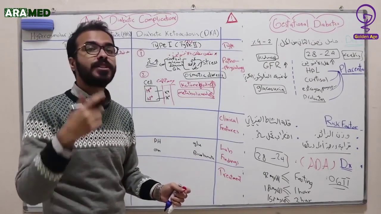 داء السكري 3- السكري الحملي Gestational Diabetes واختلاطات السكري الحادة Acute DM Complications