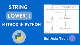 (MM)  Python Tutorial: Understanding the `lower()` Method