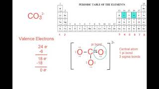 AP08.15 Lewis Dot Diagram CO3