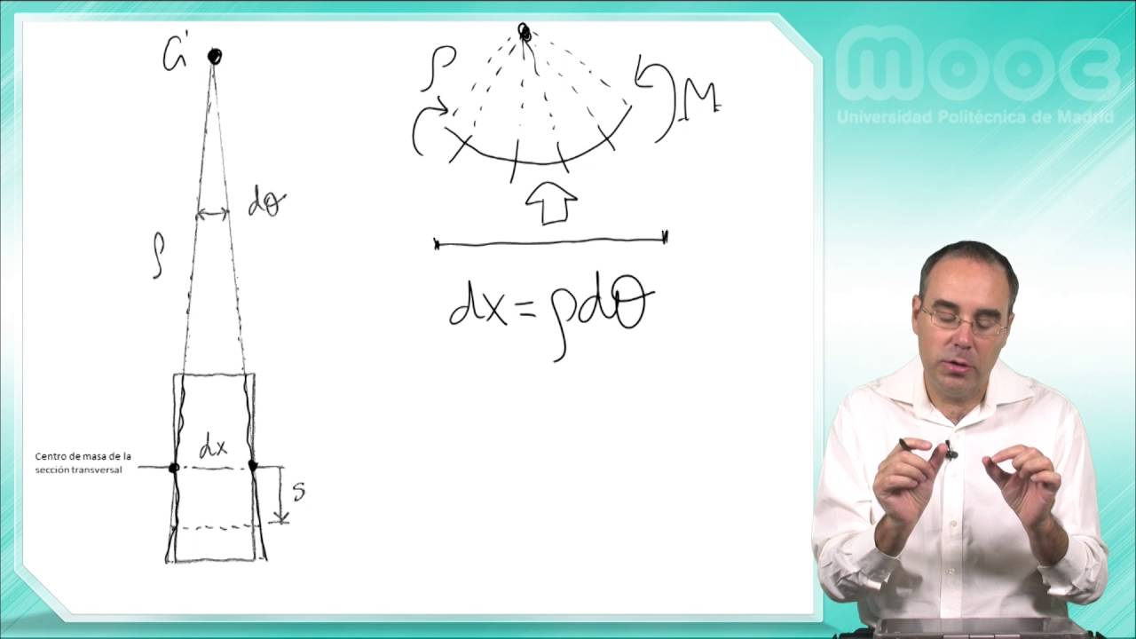 MOOC Biomateriales: 5.3 Flexión de Biomateriales politécnica slp
