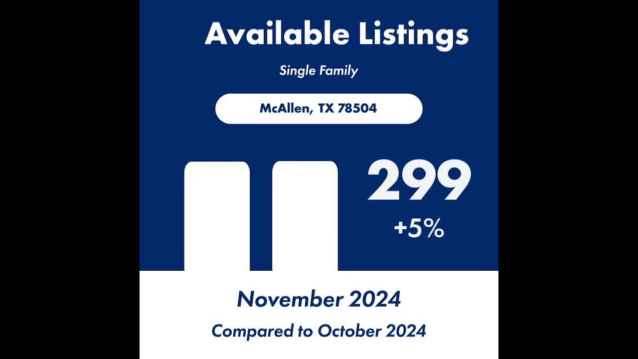 Check out this local market update for McAllen, TX 78504 78504!