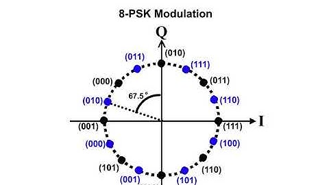 12 EDGE Air Interface 6 8 PSK Modulation