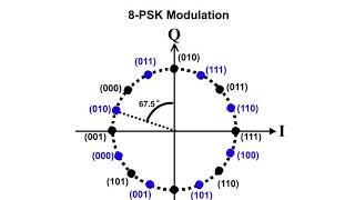 12 EDGE Air Interface 6 8 PSK Modulation