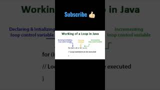 Loops in Java#shorts #trending #youtubeshorts
