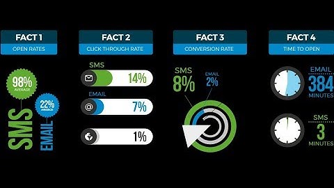 Webinar: Not Converting Your Internet Leads? Top 5 Mistakes and How to Fix Them