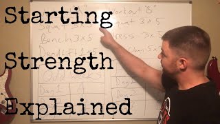 Starting Strength Explained