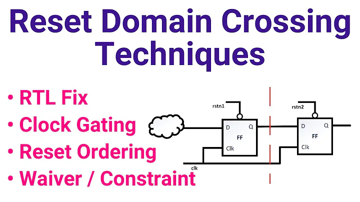 Reset Domain Crossing Technique | RDC Technique | How to fix RDC Violation | VLSI Interview Question