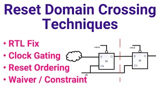 Reset Domain Crossing Technique | RDC Technique | How to fix RDC Violation | VLSI Interview Question screenshot 3