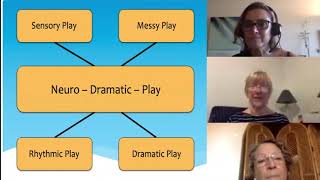 Sue Jennings. Neuro-Dramatic-Play. Encuentros de dramaterapia. Grace Schuchner -  Domingo Ferrandis