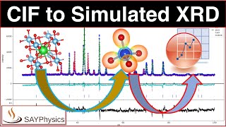 How To Simulate Xrd Data From A Cif File Using Vesta Step-By-Step Tutorial