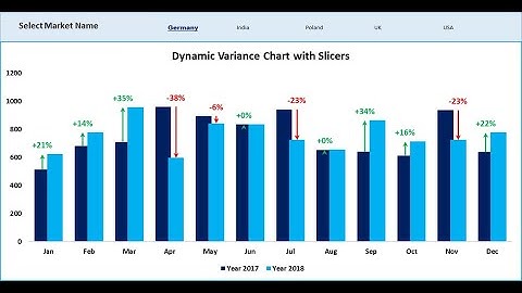 Part-2: Dynamic Variance Arrows Chart with Slicers