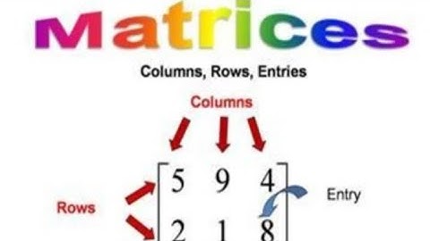 ❤️ Project file on matrices class 12.... maths 📈🎉🎉