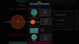 DETAILED DESCRIPTION OF VISCOUS FLOW AND REAL WORLD APPLICATIONS #science #education #flowdynamics