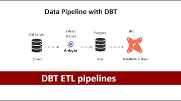 Transform data with DBT | Stage raw tables | Define Schema & Source | Install/Use DBT packages | P3