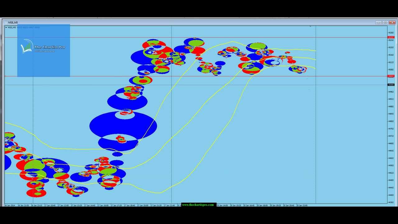 Mcx Commodity Eod Charts Free