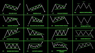 Learn Price Patterns for Technical Analysis