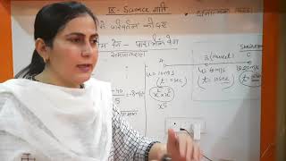 Class IX | Motion |Lecture 4