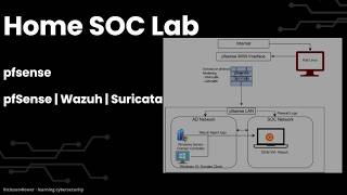 What is pfSense? | Setting Up Firewall for a Home SOC Lab