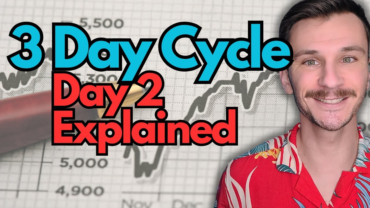 Watch For THIS 3 Day Cycle Setup: Part 2