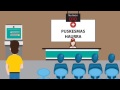 Development of puskesmas management system version 1.5