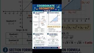 Distance formula/ Section formula concept #education #maths #puzzle #concept
