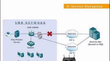 Introducing D-Link DSR (Unified Service Router)