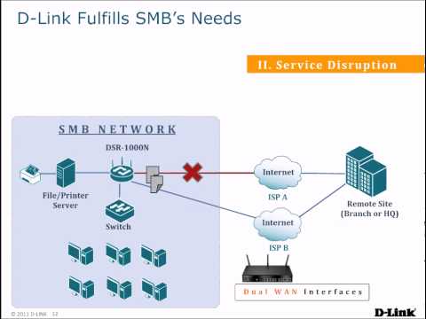 Introducing D-Link DSR (Unified Service Router)