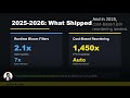 Are ClickHouse JOINs slow in 2026? I audited 50+ PRs to find out.