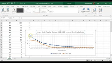 HOW TO | Comparative Line Graph (GBR)