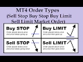 MT4 Order Types (Sell Stop Buy Stop Buy Limit Sell Limit Market Order)