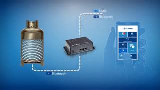 Truma LevelControl App Gasstandanzeige per Bluetooth