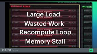 Maximize your GPU Investment with KV Cache and RDMA