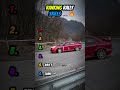 RANKING RALLY SKILLS 🏎️🔥 #shorts #rally