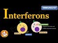 Interferons: INF-α, INF-β and INF-γ (FL-Immuno/07)